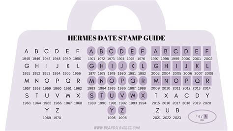 hermes year stamp 2024|2024 Hermes bag date stamp.